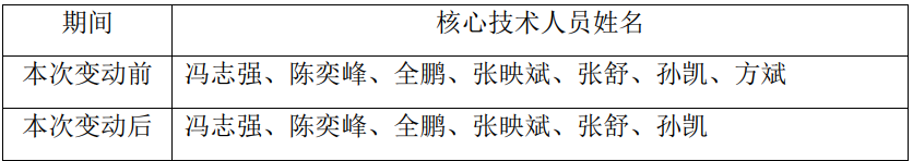 年薪超140万元！千亿光伏巨头核心技术人员离职，董事长身家高达73亿美元