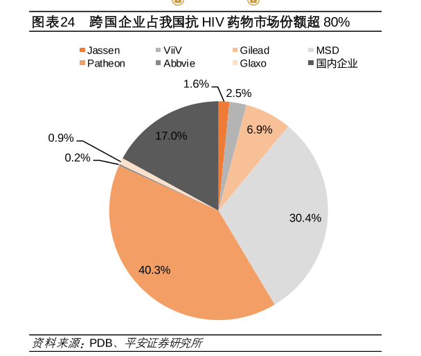 营收翻番增亏近亿，抗艾“药神”扭亏咋这么难？