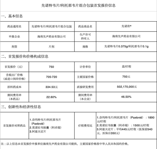 新冠药先诺欣上市，至少卖120万盒才能覆盖研发成本