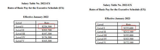 鲍威尔自曝联储主席年收入：薪资水平竟与投行基层员工看齐