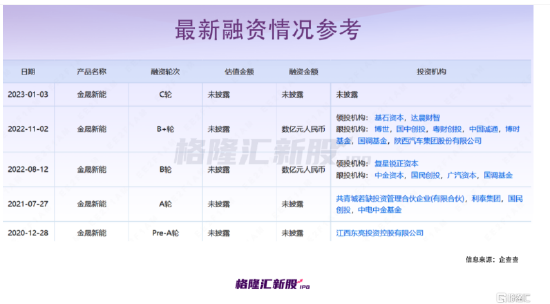 百亿独角兽再现？淘金废旧电池，广东肇庆闯出一个IPO！