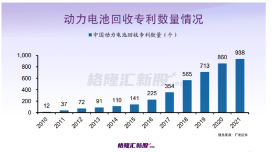 百亿独角兽再现？淘金废旧电池，广东肇庆闯出一个IPO！