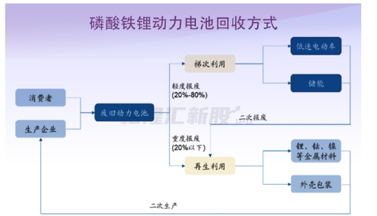百亿独角兽再现？淘金废旧电池，广东肇庆闯出一个IPO！