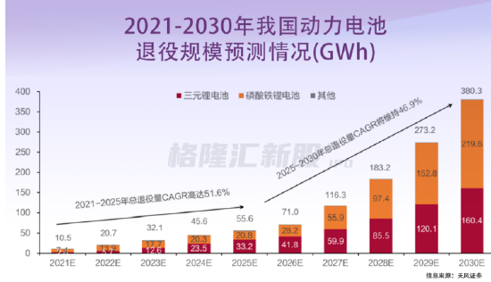 百亿独角兽再现？淘金废旧电池，广东肇庆闯出一个IPO！