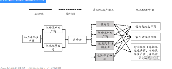 百亿独角兽再现？淘金废旧电池，广东肇庆闯出一个IPO！