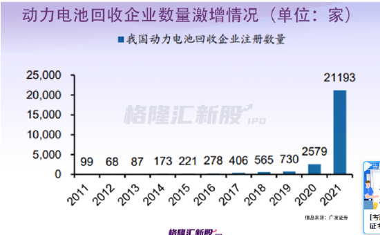 百亿独角兽再现？淘金废旧电池，广东肇庆闯出一个IPO！