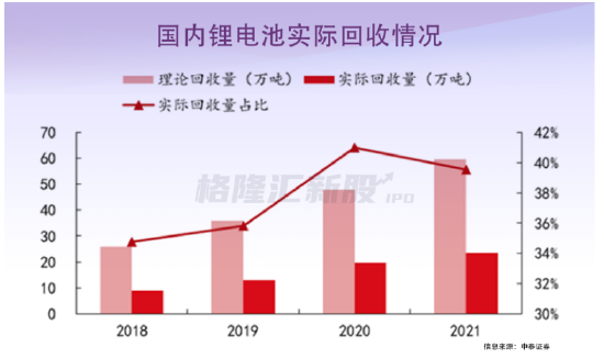 百亿独角兽再现？淘金废旧电池，广东肇庆闯出一个IPO！