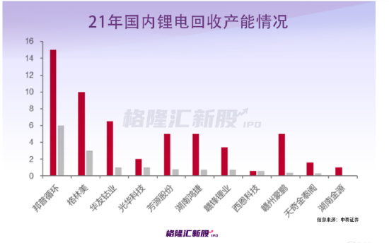 百亿独角兽再现？淘金废旧电池，广东肇庆闯出一个IPO！