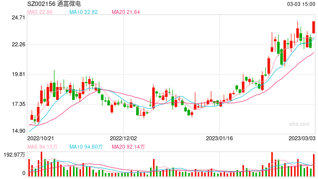 行业风向标 | 关注