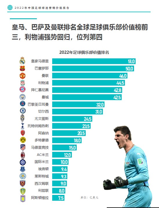 {21點}(中国俱乐部排名前10名)